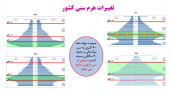 تک برگ تغییرات هرم سنی کشور