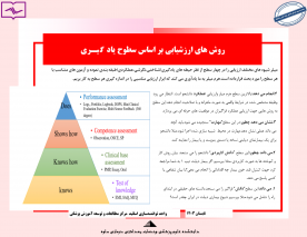 روش های ارزشیابی بر اساس سطوح یادگیری